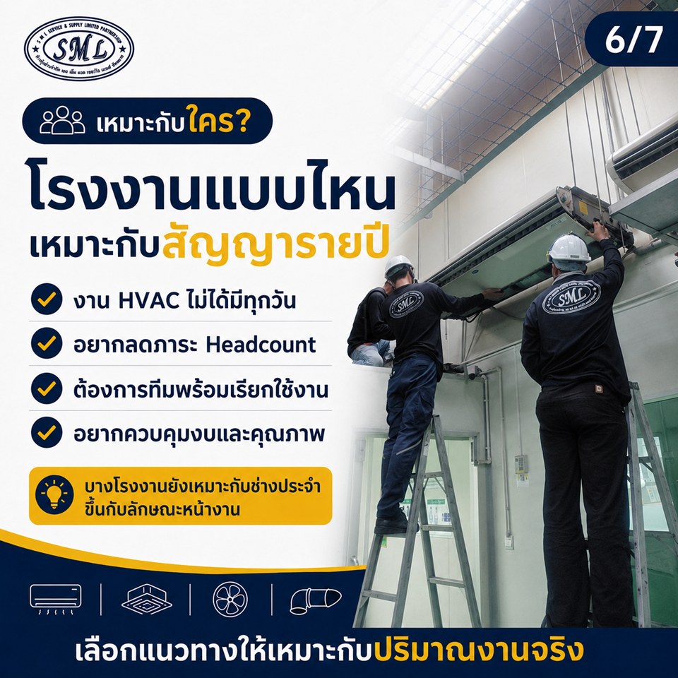 บริหารงบ HVAC โรงงานยังไง ให้ได้ทั้งงานคุณภาพและความคุ้มค่าสูงสุด? ภาพที่ 6